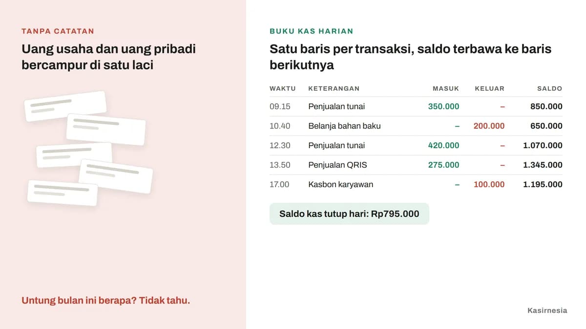 Pembukuan Usaha Sederhana: Cara Mencatat Keuangan Warung dan Toko