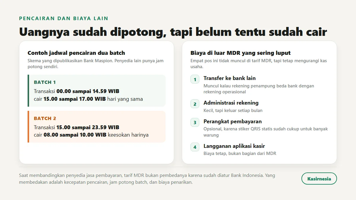 Jadwal pencairan dana QRIS dua batch dan komponen biaya lain di luar MDR