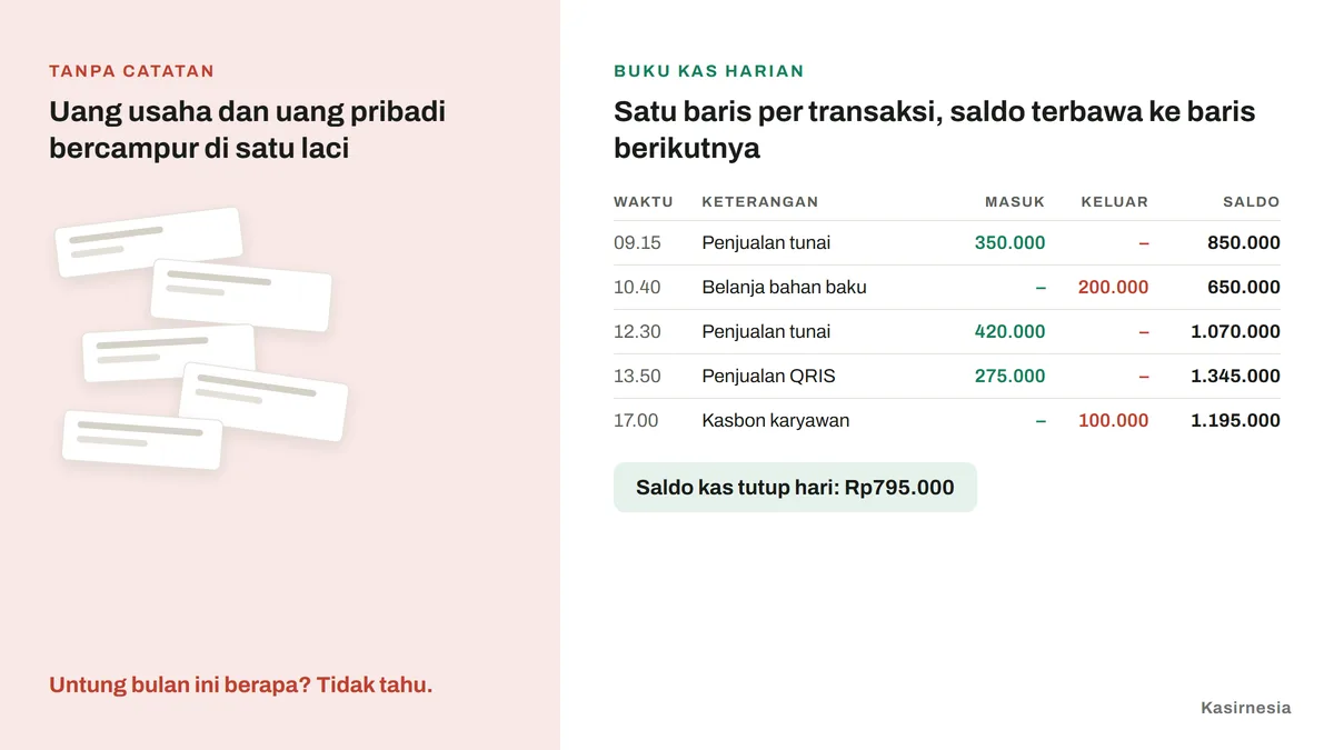 Pembukuan Usaha Sederhana: Cara Mencatat Keuangan Warung dan Toko